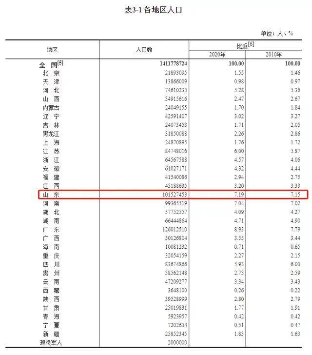 第七次全国人口普查什么时候公布结果