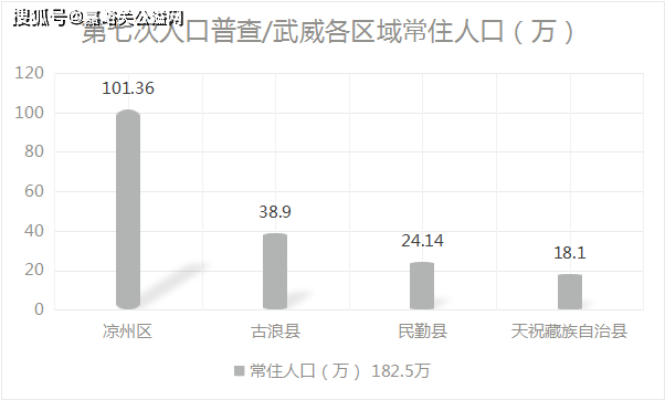 嘉峪关最新人口数据公布！甘肃总人口数据及各市州人口最新排名