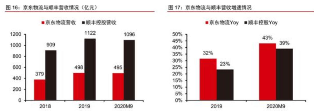 京东的东西真还是淘宝的真__京东真货多还是淘宝真货多