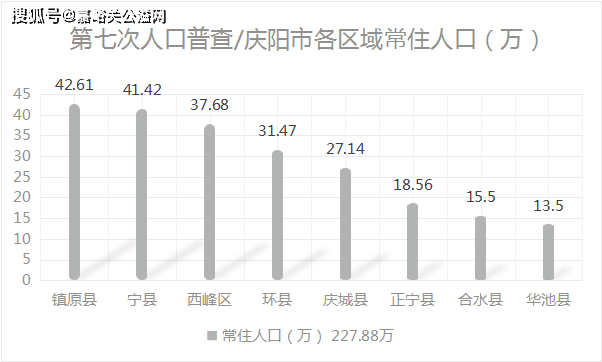 嘉峪关最新人口数据公布！甘肃总人口数据及各市州人口最新排名