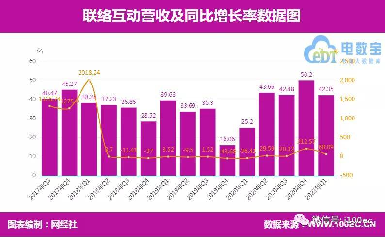 泗洪pk泗县2021gdp_2021年一季度GDP 石家庄PK唐山,石家庄 更胜一筹(2)