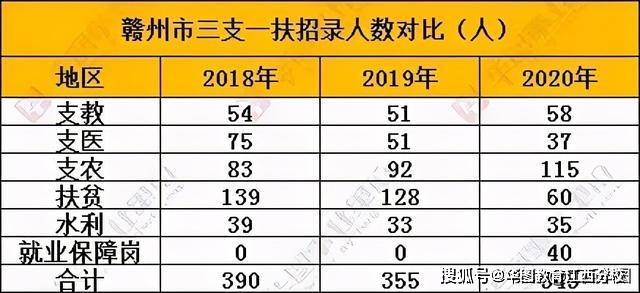 2021赣州gdp是多少_2021年一季度GDP前十强,都是哪些国家呢,他们的排名有变化吗