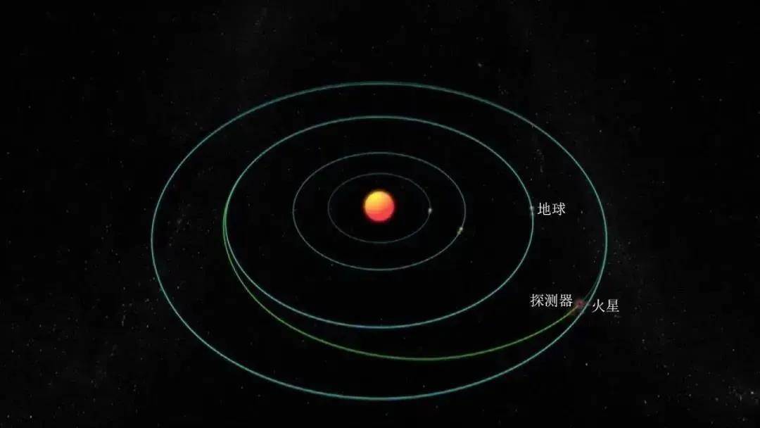 护航|天问一号探测器的成功“落火”！航天基地“硬核力量”全程护航！