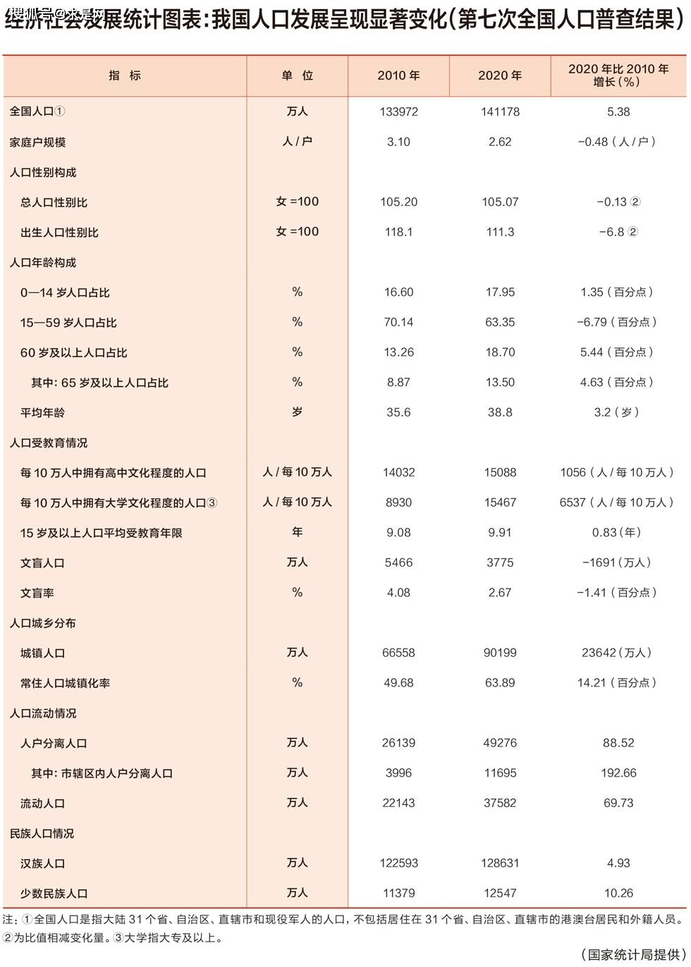 图表人口_第七次人口普查结果公布4张图表看懂绵阳人口新变化