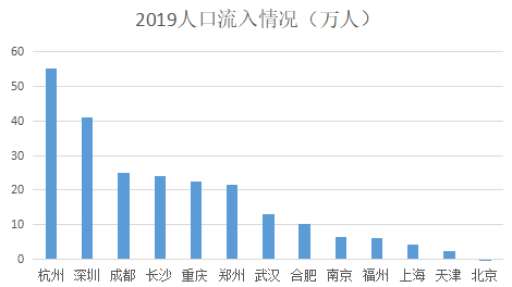 丰城2020gdp为什么增长好少_疫情冲击不改经济向好态势 九成以上城市GDP增速回升 2020年上半年291个城市GD(2)