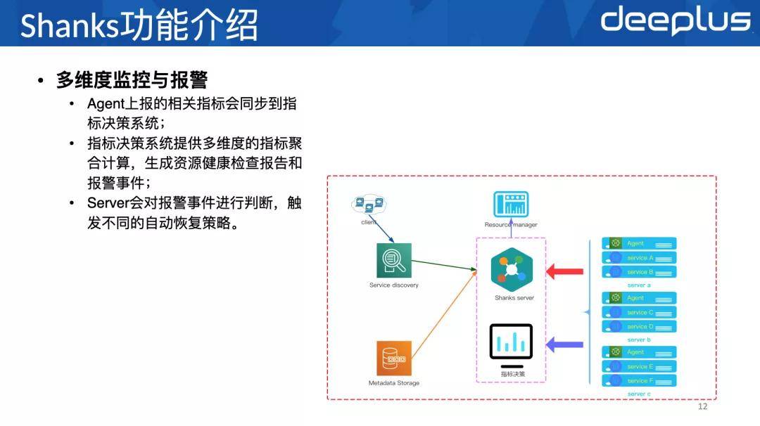 资源|新浪微博数据库资源调度设计:万级实例精细化管理
