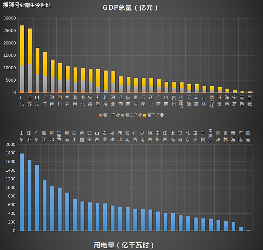 延庆gdp总量_两会(3)