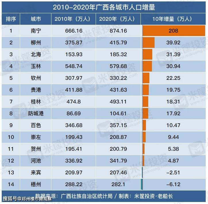 海南省多少万人口gdp是多少_2018年海南各市县排名 海口市人口最多GDP第一,三亚市GDP第二