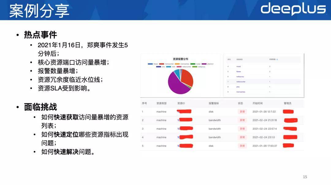 资源|新浪微博数据库资源调度设计:万级实例精细化管理