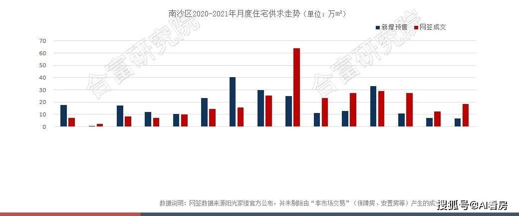 宝安石岩2021各街道gdp_港区 经开 当湖包揽平湖各乡镇街道GDP前三 你所在乡镇排第几(2)