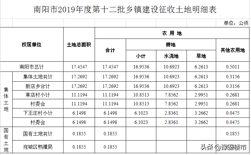 2020河南南阳gdp_2016 2020年南阳市地区生产总值 产业结构及人均GDP统计(2)