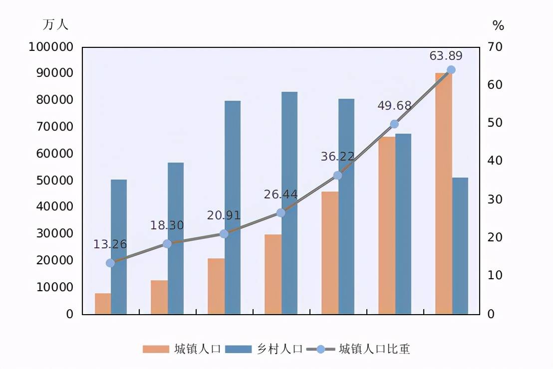 义县人口数_第七次全国人口普查数据公布