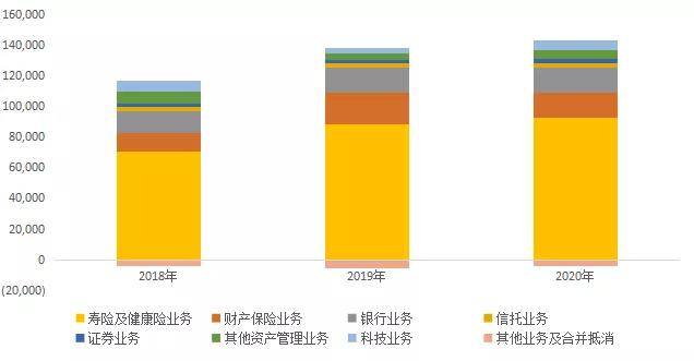 平安保险可以带动gdp_经济学人杂志 平安如何从保险公司脱变成为金融 科技公司