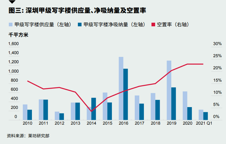 深圳沙河街道办gdp_深圳南山沙河街道探索 律师驻队 模式破解城管执法难题(2)