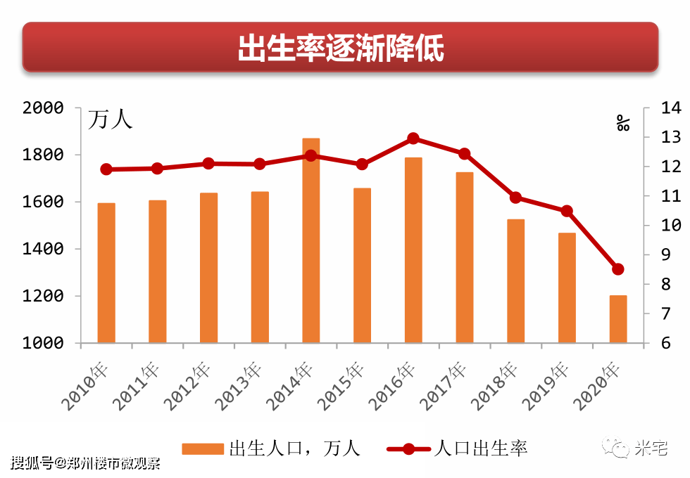 清华教授预测2030中国gdp_最新预测 瑞士再保险 今年中国GDP增速将达8.3 ,保费增速触底反弹,机会在这些领域(2)