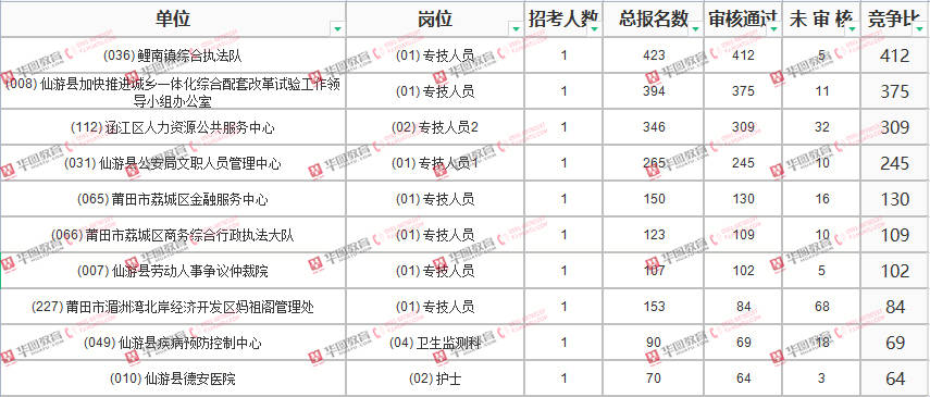 莆田人口有多少2021_视频 莆田到底有多冷 结冰了结冰了结冰了(2)