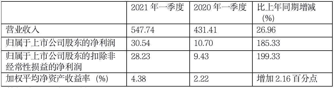 智能化|?当一台冰箱不只是冰箱，它是什么？海尔食联生态给出答案