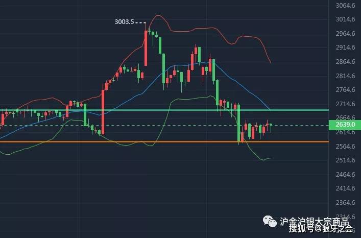 黄金期货怎么看涨跌 0baf5201058d41ec89317093d4643087.jpeg