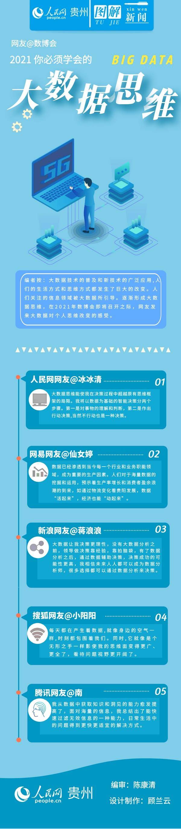 思维|网友@数博会：2021你必须学会的大数据思维