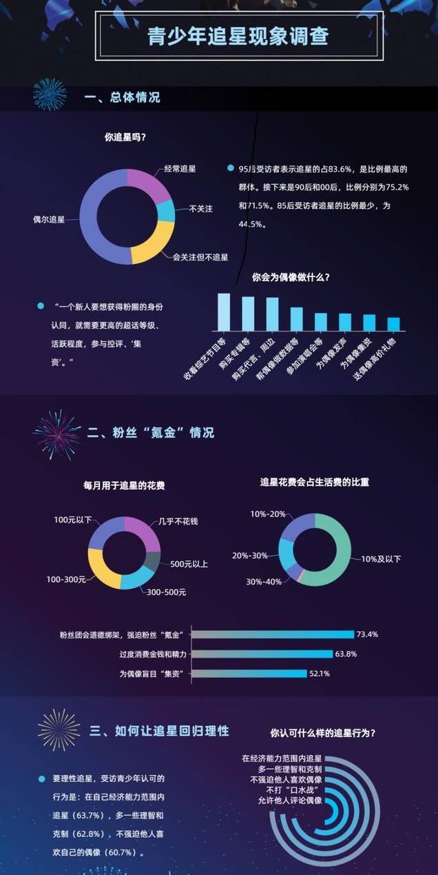 原创饭圈文化粉丝团强迫氪金专辑买不够200张开除粉籍