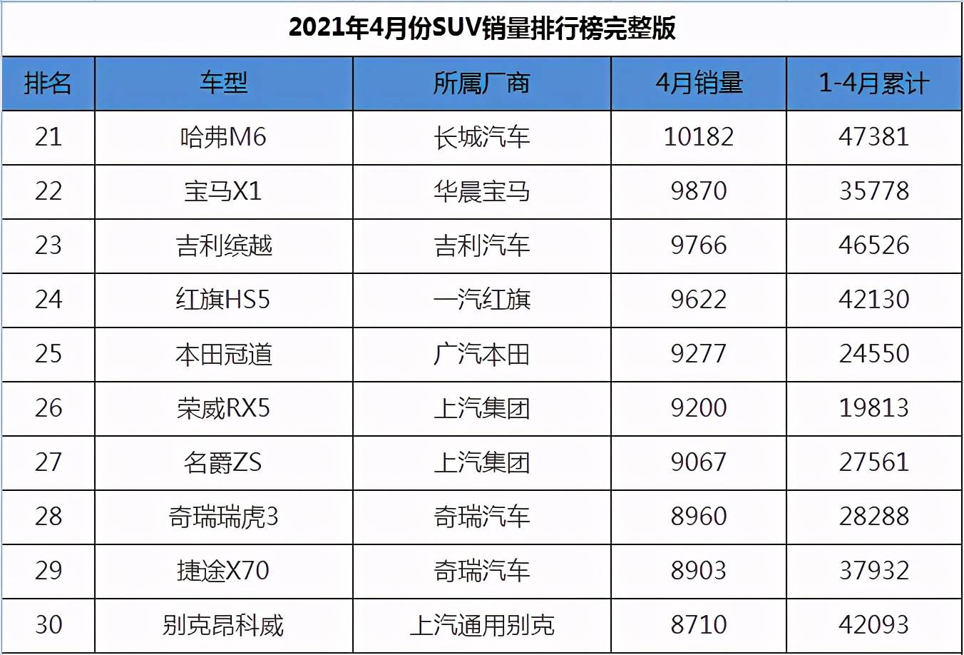 suv销量排行榜2021_原创最具性价比的比亚迪元众望所归!电动SUV销量排行第一!(2)