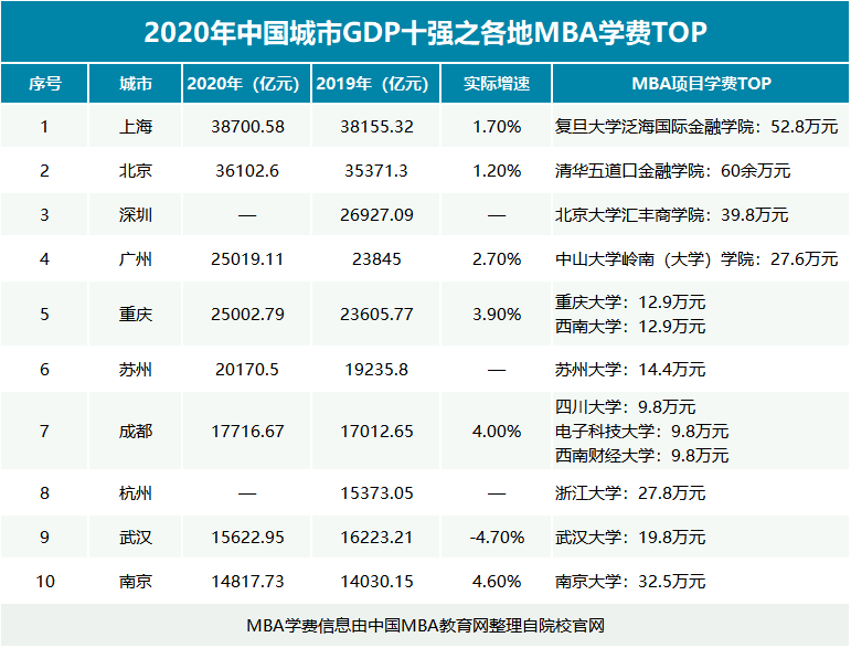 黑龙江省地级市2020年gdp_2019年辽宁省地级城市人均GDP排名 大连市超9万元居全省第一(2)