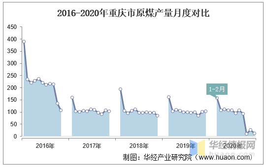 2020重庆gdp比合川低呢_重庆哪个区最富 哪个区最穷 2020年GDP排名,第一名是...(2)