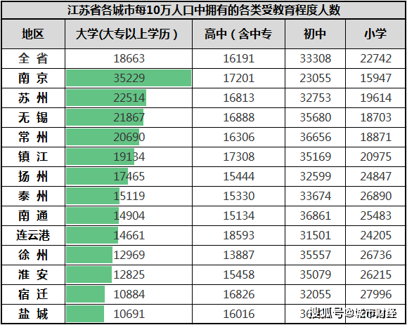 合肥多少人口_南京人口数量比合肥少,排名长三角第七,经济却甩出合肥一大截