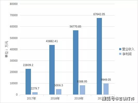 gef能使gdp变为gpt_数据证实国产手机品牌更青睐OLED屏幕,用户的视觉体验稳了