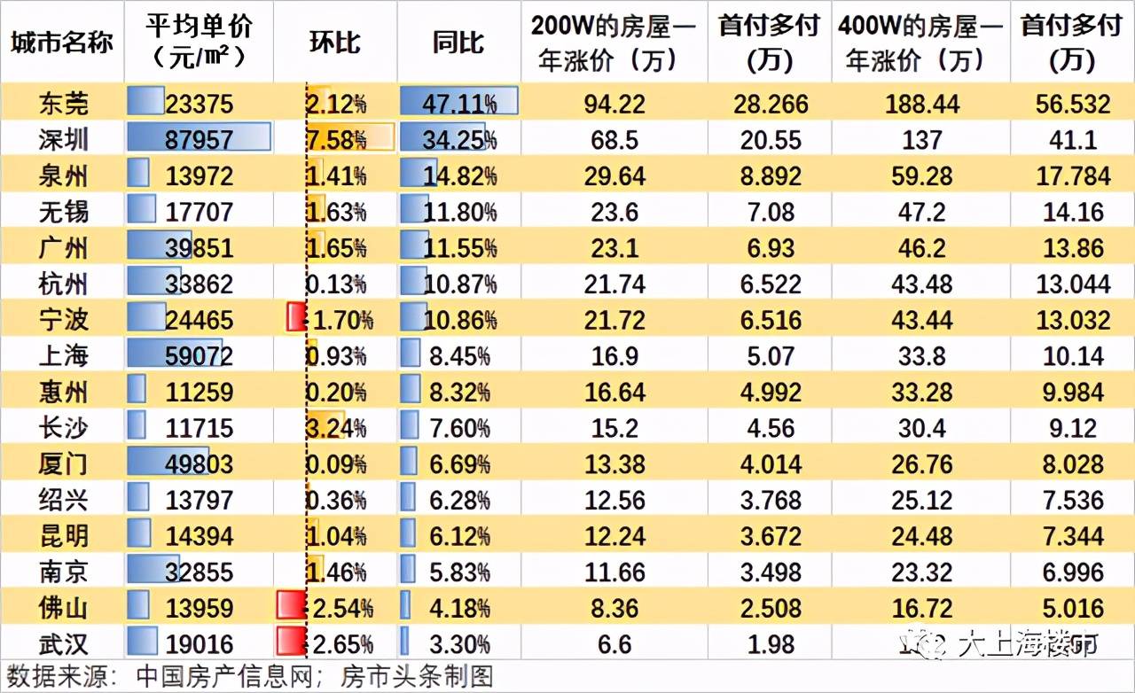 2021绍兴第一季度gdp区县_你拉低绍兴的经济生活了嘛 2018年一季度绍兴各县市GDP出炉(2)