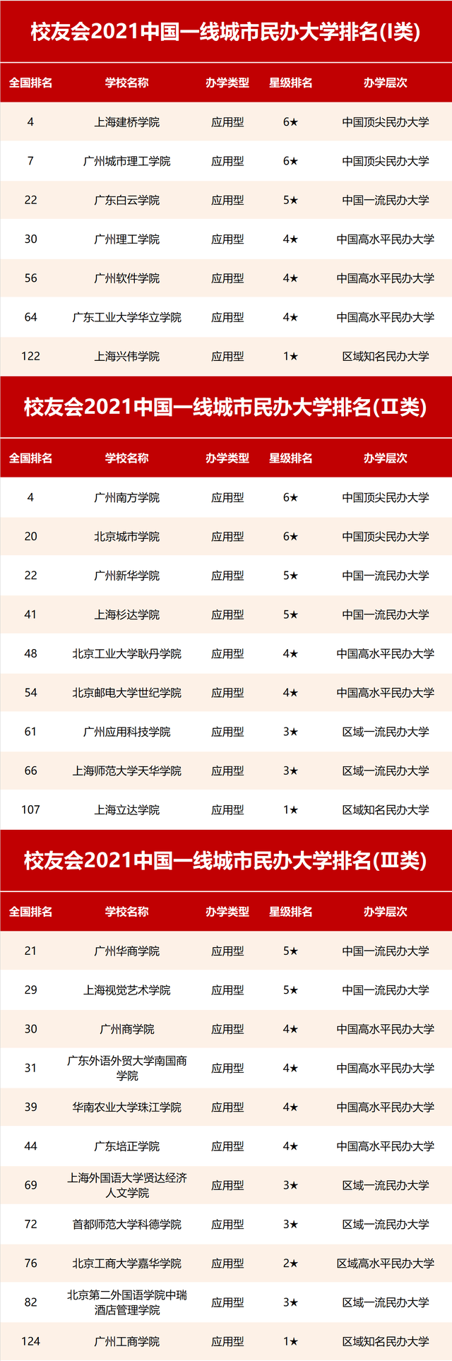 北京大学排行_北京市211大学前十强,中国人大排第三,第五名大学出人意