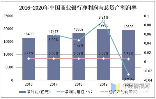 银行营业总收入与gdp的关系_中国最赚钱的银行 一年利润可抵20多个国家(2)