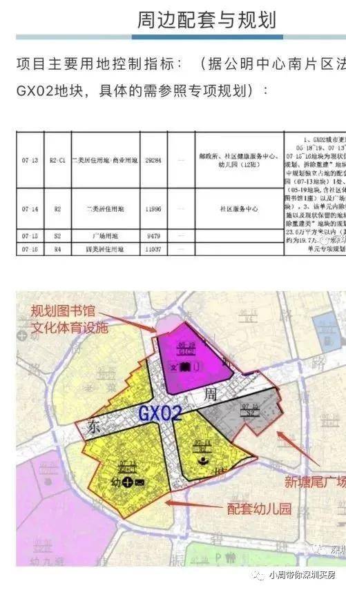 光明新区街道gdp_光明新区首季GDP比增23 资金链收紧难题亟待破解(2)