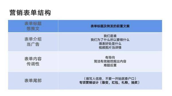 管理|行业资深大佬是如何通过金数据实现业务流程自动化的？