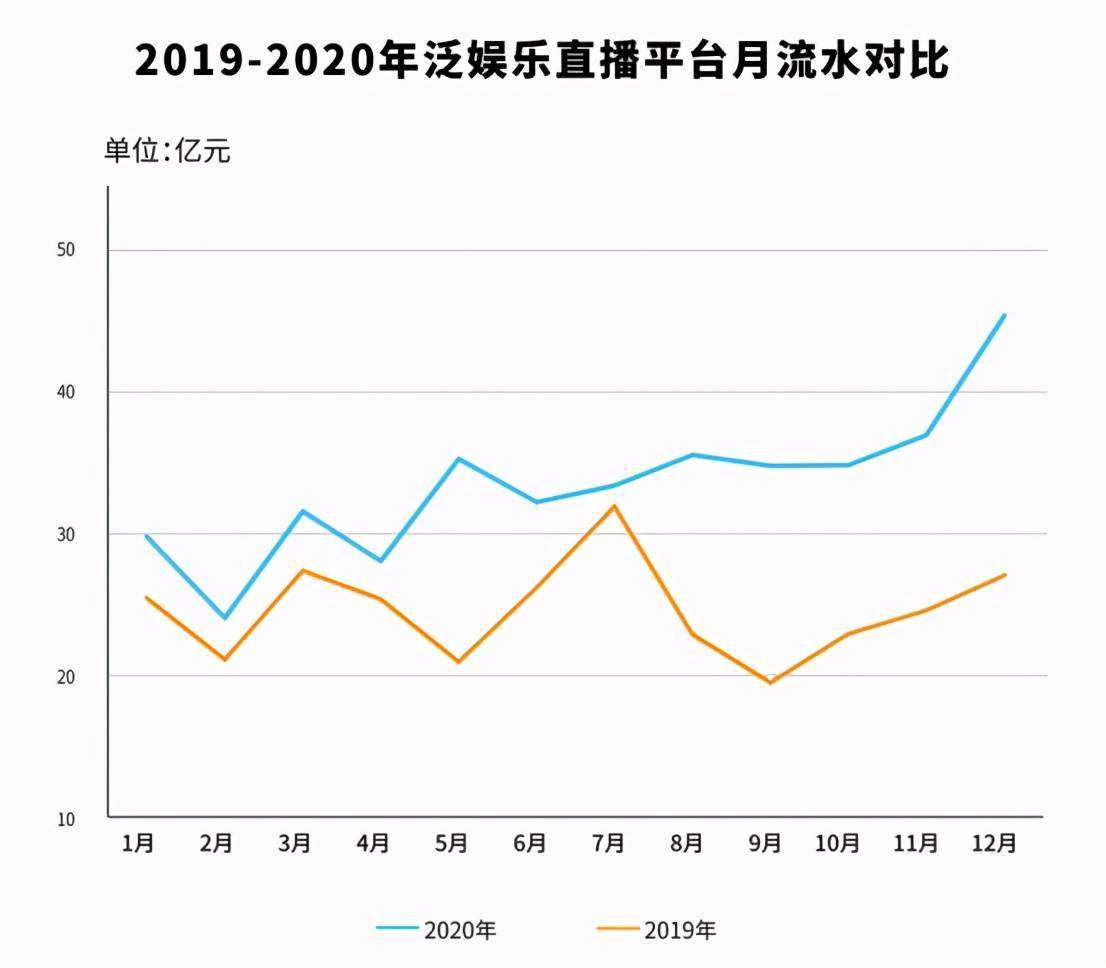2020年电商直播行业发展报告直播带货市场规模将超2万亿
