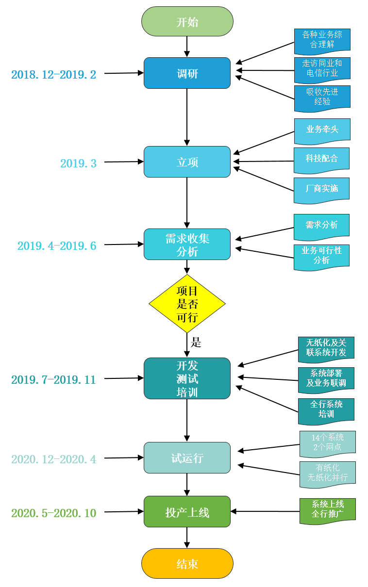 柜员优质服务_柜面服务优质品质经验分享_柜面优质服务心得体会