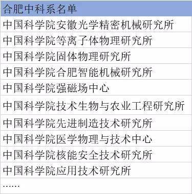 这里有 三个大科学装置,同步辐射,全超导托卡马克(east),稳态强磁场