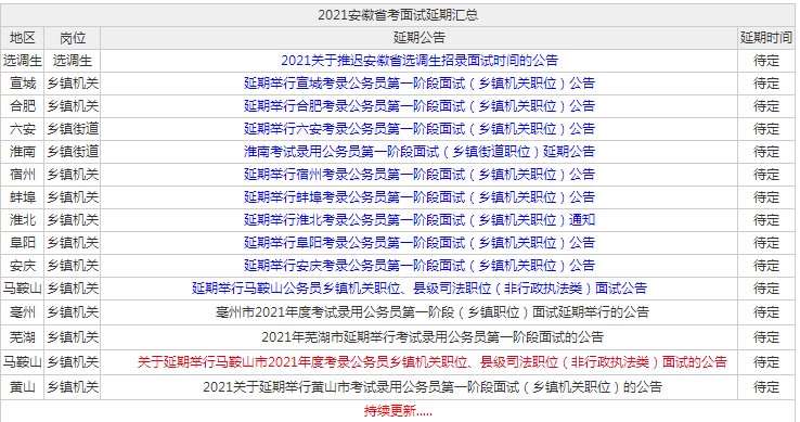 安徽省各地市gdp2021_恭喜 2021年一季度,安徽省GDP超过上海市,升至全国第十名(3)