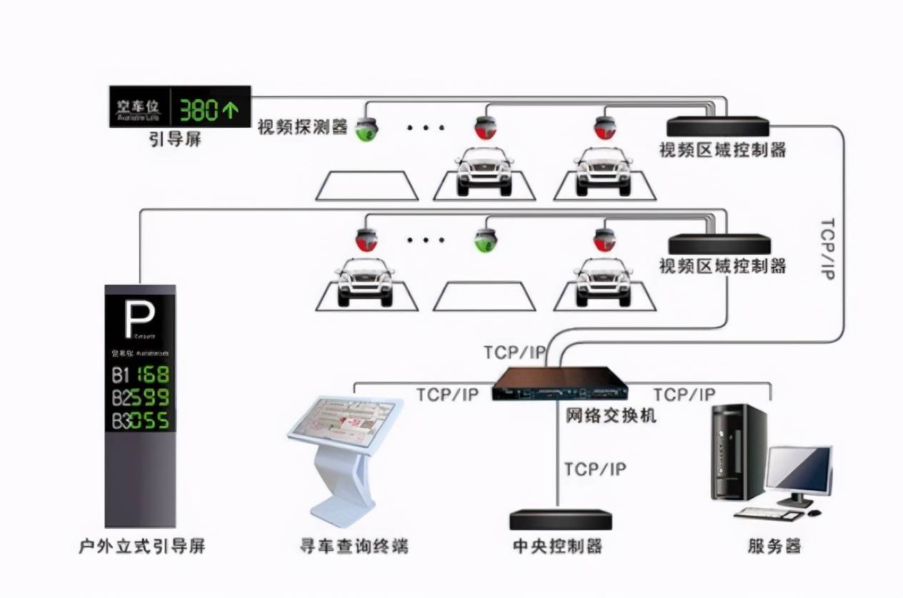 珠海视频车位引导系统提供停车场平面地图