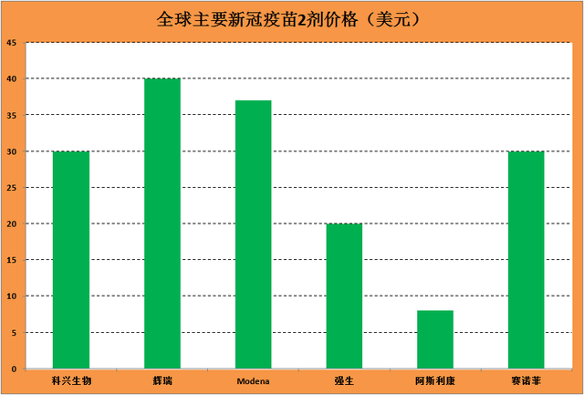 美国有多少人口2021_海运成本飙升冲击箱板纸进口 中国禁废令对全球纸包装行(2)