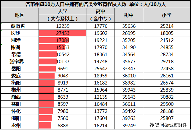 千万人口城市_大扩容!中国又多了3个千万人口城市