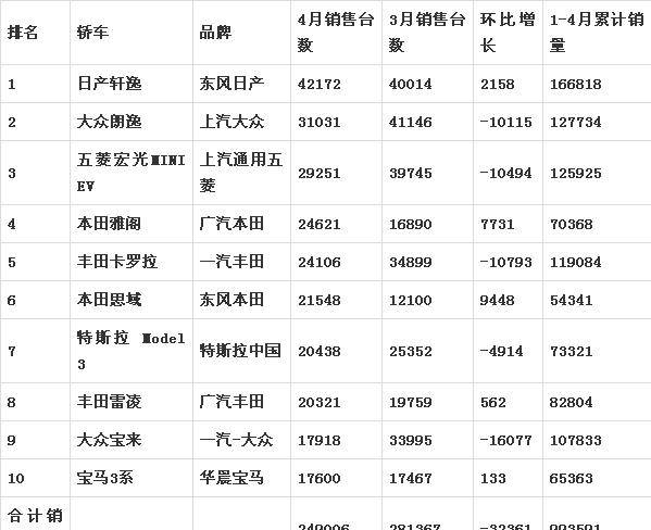 suv销量排行榜2021_原创最具性价比的比亚迪元众望所归!电动SUV销量排行第一!
