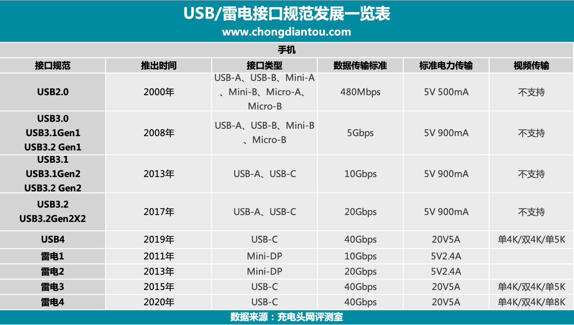 Macbook|超高速的 Pasidal 新品雷电 4 充电数据线评测