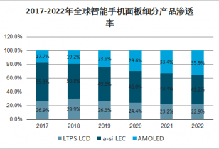 怎么测手机gdp_亚特兰大联储 GDPNow模型预测美国二季度GDP下滑51.2(3)