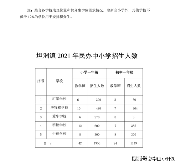 中山常住人口2021_2021中山幼升小的公办学位竞争有多激烈 提前准备必啥都强(3)