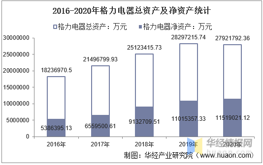 格力近十年涨了多少倍图片