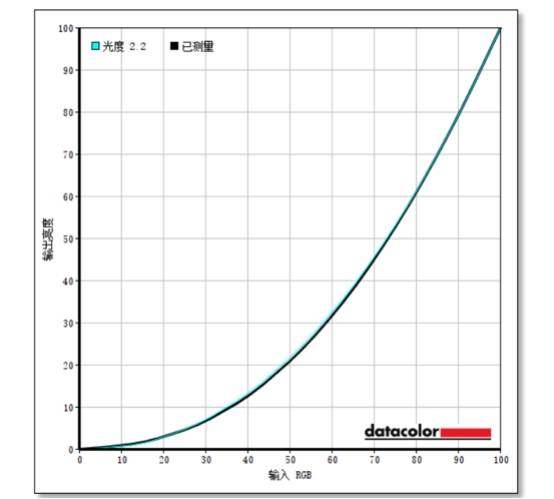 耳目一新|令人耳目一新的专业显示器 华为MateView评测