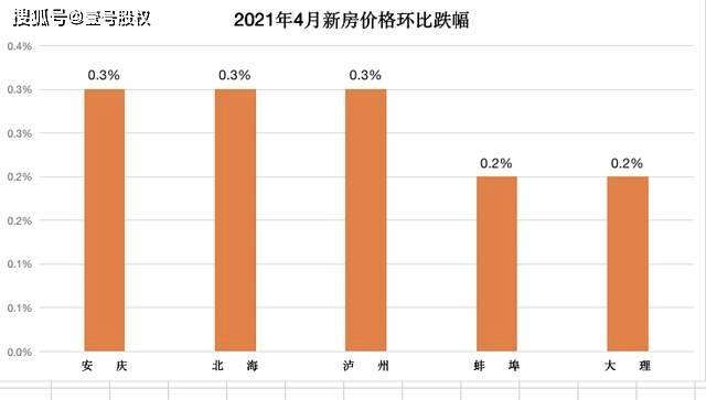 深圳十四五各区gdp2021_深圳2021年一季度10 1区GDP排名来了 各区重点片区及项目曝光(2)