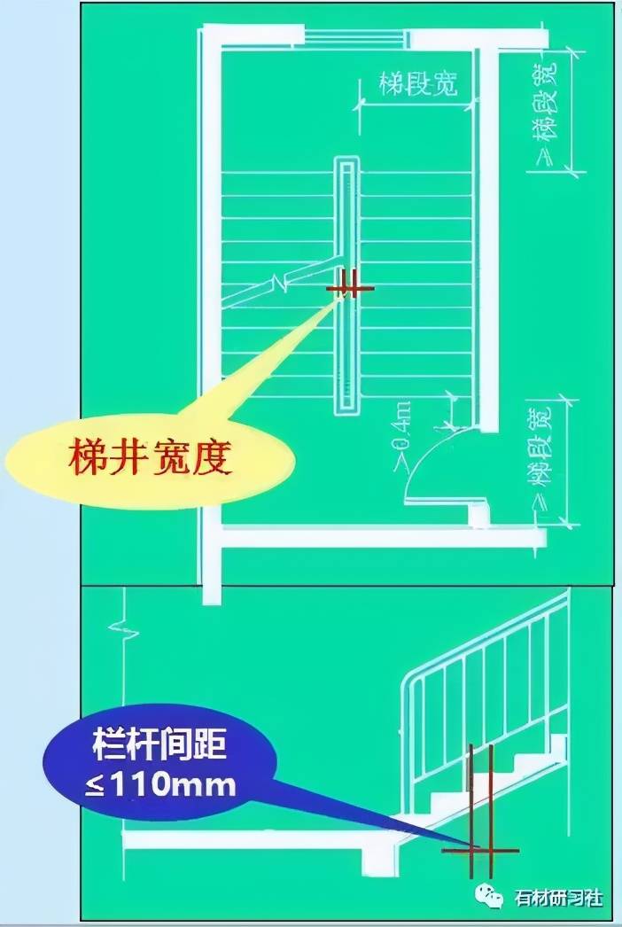 楼梯的设计与计算方法