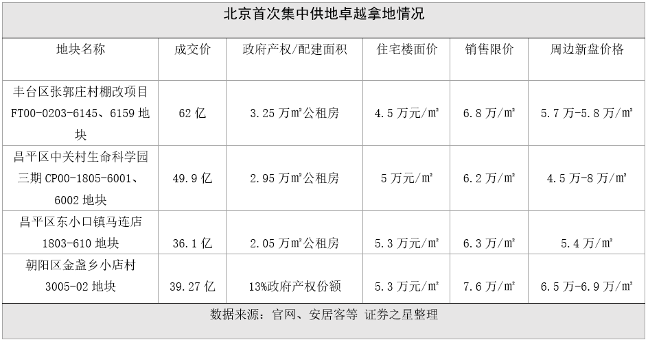 卓越集团排名_深圳卓越集团